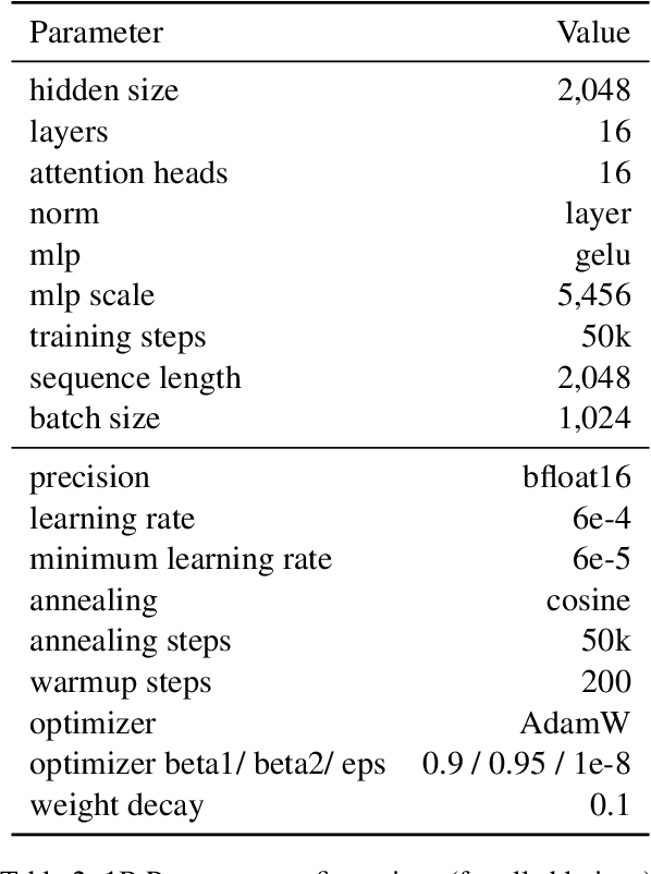 Figure 4 for T-FREE: Tokenizer-Free Generative LLMs via Sparse Representations for Memory-Efficient Embeddings