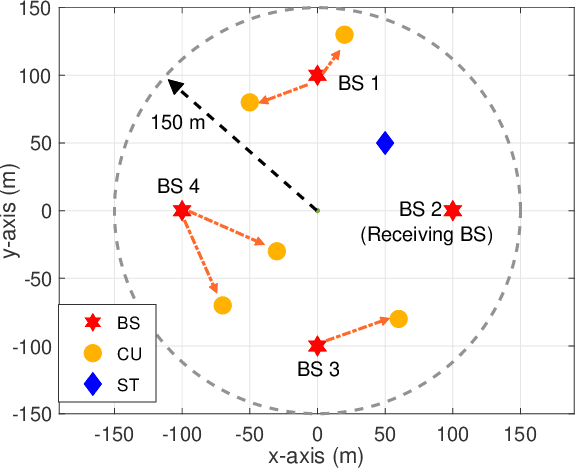 Figure 2 for Interference Mitigation for Network-Level ISAC: An Optimization Perspective