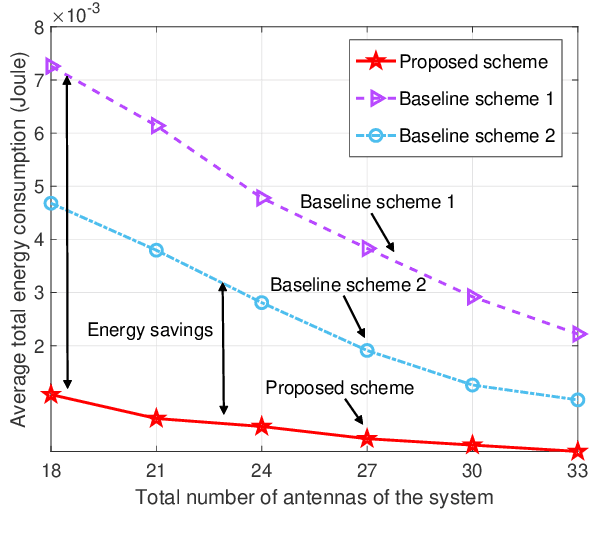 Figure 4 for Interference Mitigation for Network-Level ISAC: An Optimization Perspective