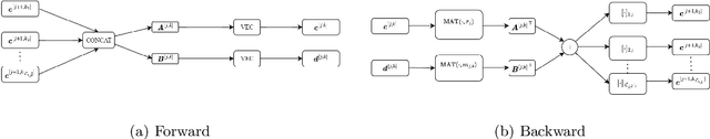 Figure 3 for Subgraph-based Tight Frames on Graphs with Compact Supports and Vanishing Moments