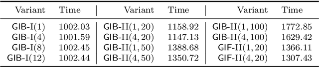 Figure 2 for Subgraph-based Tight Frames on Graphs with Compact Supports and Vanishing Moments