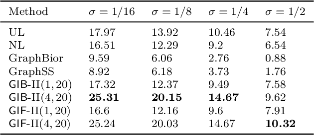 Figure 4 for Subgraph-based Tight Frames on Graphs with Compact Supports and Vanishing Moments