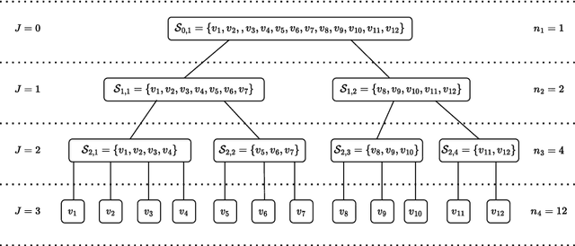 Figure 1 for Subgraph-based Tight Frames on Graphs with Compact Supports and Vanishing Moments