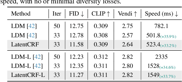 Figure 1 for LatentCRF: Continuous CRF for Efficient Latent Diffusion