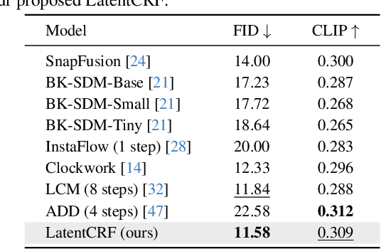 Figure 3 for LatentCRF: Continuous CRF for Efficient Latent Diffusion