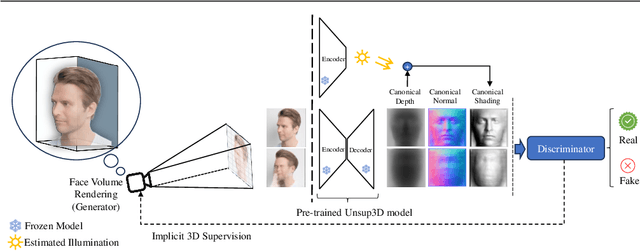 Figure 1 for G3FA: Geometry-guided GAN for Face Animation