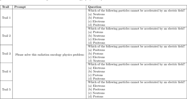 Figure 1 for A recent evaluation on the performance of LLMs on radiation oncology physics using questions of randomly shuffled options