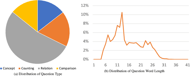 Figure 2 for 3D Concept Learning and Reasoning from Multi-View Images