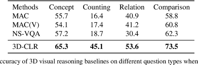 Figure 3 for 3D Concept Learning and Reasoning from Multi-View Images