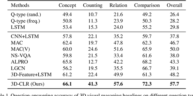 Figure 1 for 3D Concept Learning and Reasoning from Multi-View Images