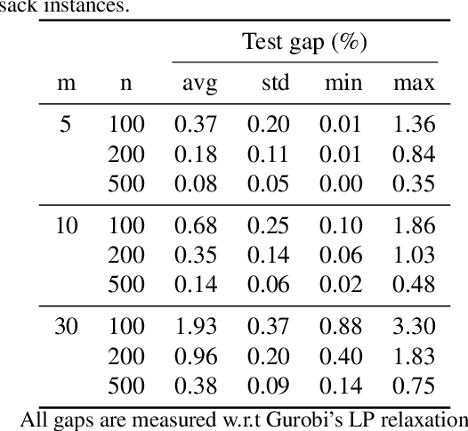 Figure 2 for Dual Lagrangian Learning for Conic Optimization