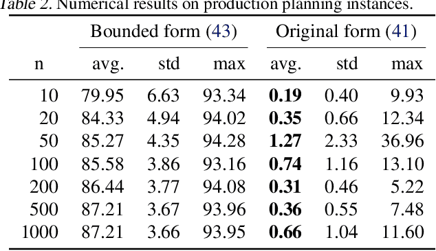 Figure 3 for Dual Lagrangian Learning for Conic Optimization