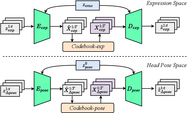 Figure 2 for Embedded Representation Learning Network for Animating Styled Video Portrait