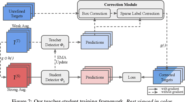 Figure 2 for Robust Object Detection in Remote Sensing Imagery with Noisy and Sparse Geo-Annotations (Full Version)