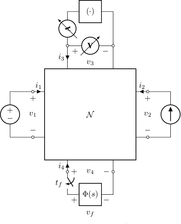 Figure 1 for Fault Localisation in Infinite-Dimensional Linear Electrical Networks