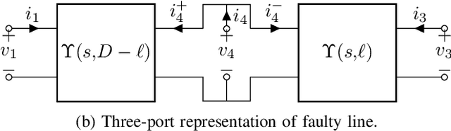 Figure 2 for Fault Localisation in Infinite-Dimensional Linear Electrical Networks