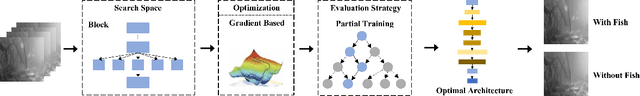 Figure 3 for Towards Machine Learning and Inference for Resource-constrained MCUs