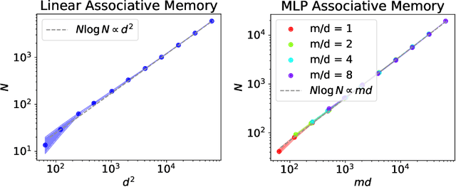 Figure 1 for Understanding Factual Recall in Transformers via Associative Memories