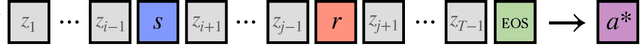 Figure 2 for Understanding Factual Recall in Transformers via Associative Memories