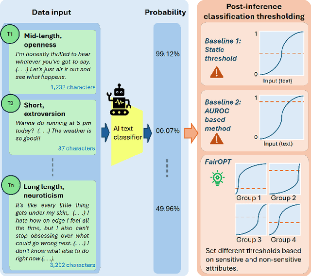 Figure 1 for Group-Adaptive Threshold Optimization for Robust AI-Generated Text Detection