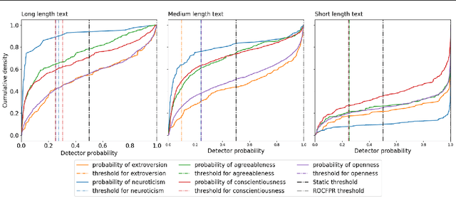 Figure 3 for Group-Adaptive Threshold Optimization for Robust AI-Generated Text Detection