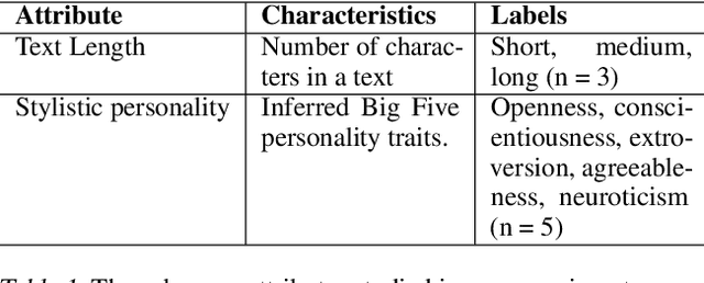 Figure 2 for Group-Adaptive Threshold Optimization for Robust AI-Generated Text Detection
