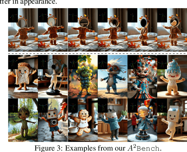 Figure 3 for Animate-X: Universal Character Image Animation with Enhanced Motion Representation