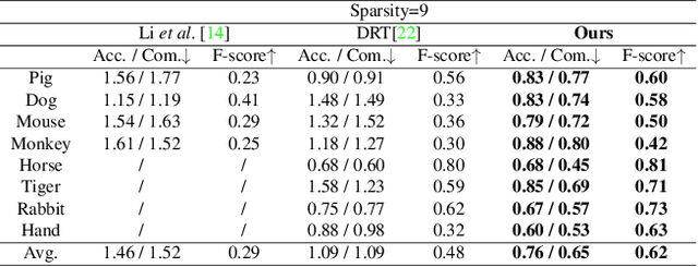 Figure 4 for NeTO:Neural Reconstruction of Transparent Objects with Self-Occlusion Aware Refraction-Tracing