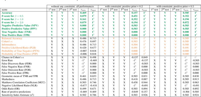 Figure 2 for Foundations of the Theory of Performance-Based Ranking