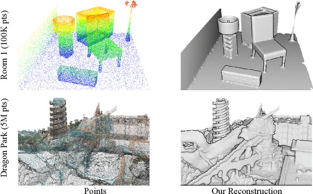 Figure 1 for Scalable Scene Modeling from Perspective Imaging: Physics-based Appearance and Geometry Inference