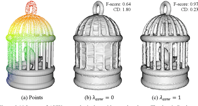 Figure 2 for Scalable Scene Modeling from Perspective Imaging: Physics-based Appearance and Geometry Inference