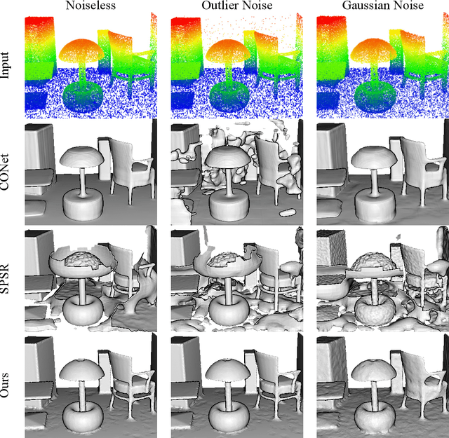 Figure 4 for Scalable Scene Modeling from Perspective Imaging: Physics-based Appearance and Geometry Inference