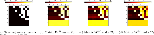 Figure 1 for ALPINE: Unveiling the Planning Capability of Autoregressive Learning in Language Models