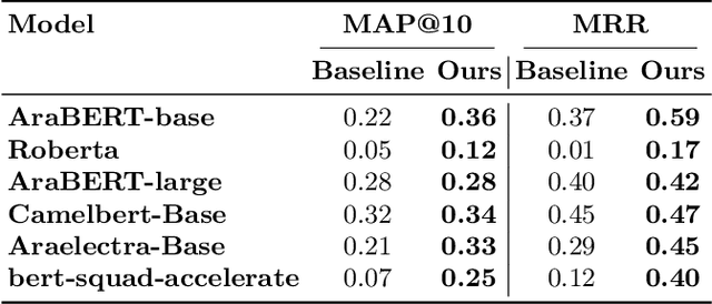 Figure 2 for Optimized Quran Passage Retrieval Using an Expanded QA Dataset and Fine-Tuned Language Models