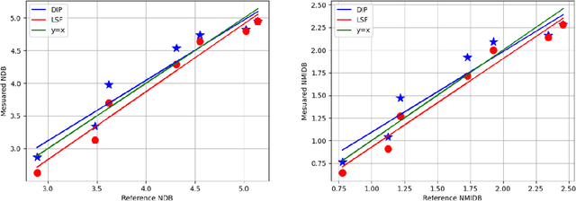 Figure 3 for Chemical Shift Encoding based Double Bonds Quantification in Triglycerides using Deep Image Prior