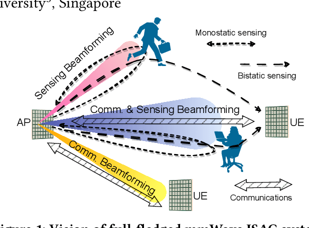 Figure 1 for Gemini: Integrating Full-fledged Sensing upon Millimeter Wave Communications