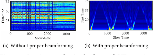 Figure 2 for Gemini: Integrating Full-fledged Sensing upon Millimeter Wave Communications