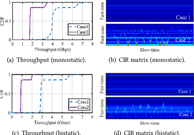 Figure 3 for Gemini: Integrating Full-fledged Sensing upon Millimeter Wave Communications