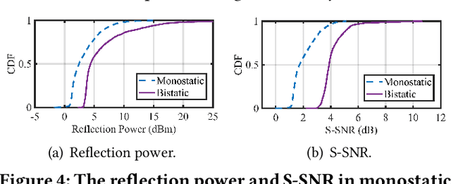 Figure 4 for Gemini: Integrating Full-fledged Sensing upon Millimeter Wave Communications