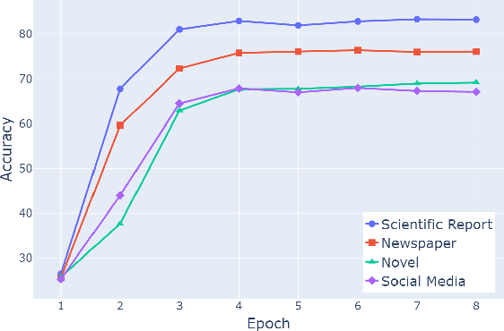 Figure 2 for Formality is Favored: Unraveling the Learning Preferences of Large Language Models on Data with Conflicting Knowledge