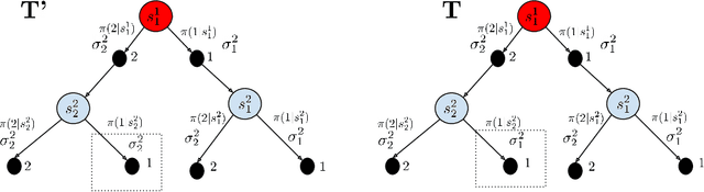 Figure 4 for SaVeR: Optimal Data Collection Strategy for Safe Policy Evaluation in Tabular MDP