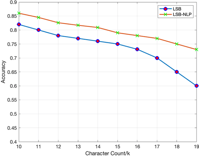 Figure 2 for Enhancing Steganographic Text Extraction: Evaluating the Impact of NLP Models on Accuracy and Semantic Coherence