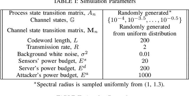 Figure 4 for Wireless Resource Allocation with Collaborative Distributed and Centralized DRL under Control Channel Attacks