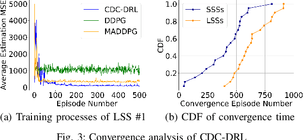 Figure 3 for Wireless Resource Allocation with Collaborative Distributed and Centralized DRL under Control Channel Attacks