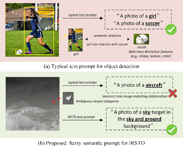 Figure 3 for Text-IRSTD: Leveraging Semantic Text to Promote Infrared Small Target Detection in Complex Scenes