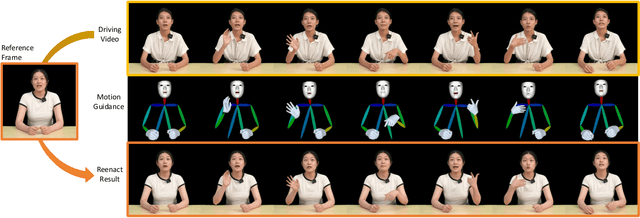 Figure 1 for TALK-Act: Enhance Textural-Awareness for 2D Speaking Avatar Reenactment with Diffusion Model