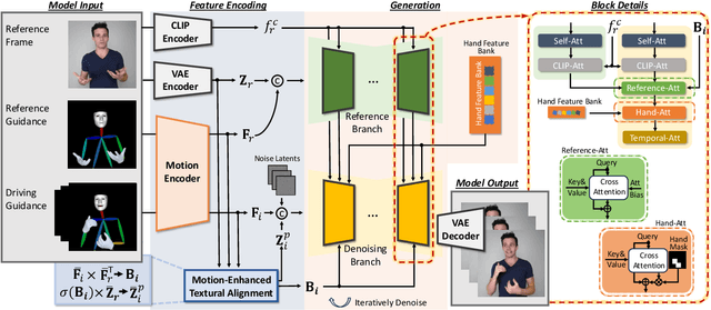 Figure 3 for TALK-Act: Enhance Textural-Awareness for 2D Speaking Avatar Reenactment with Diffusion Model