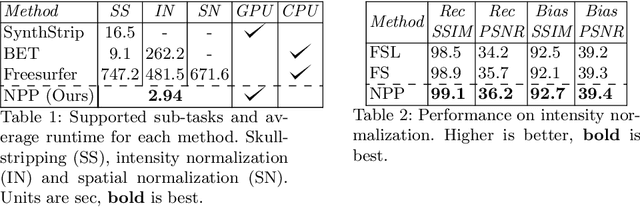 Figure 2 for Neural Pre-Processing: A Learning Framework for End-to-end Brain MRI Pre-processing