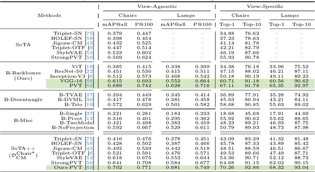 Figure 2 for Freeview Sketching: View-Aware Fine-Grained Sketch-Based Image Retrieval