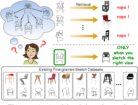 Figure 1 for Freeview Sketching: View-Aware Fine-Grained Sketch-Based Image Retrieval